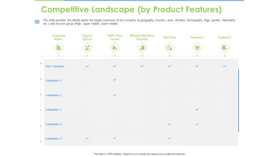 Convertible Bonds Pitch Deck For Increasing Capitals Competitive Landscape By Product Features Slides PDF