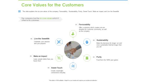 Convertible Bonds Pitch Deck For Increasing Capitals Core Values For The Customers Download PDF