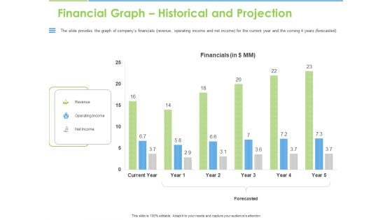 Convertible Bonds Pitch Deck For Increasing Capitals Financial Graph Historical And Projection Elements PDF