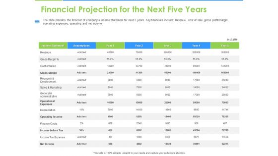 Convertible Bonds Pitch Deck For Increasing Capitals Financial Projection For The Next Five Years Themes PDF