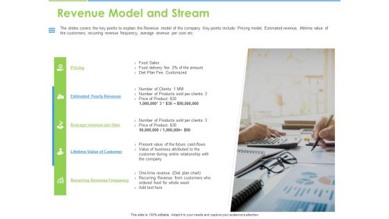 Convertible Bonds Pitch Deck For Increasing Capitals Revenue Model And Stream Infographics PDF