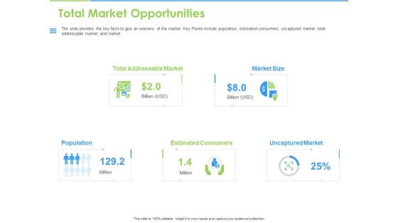 Convertible Bonds Pitch Deck For Increasing Capitals Total Market Opportunities Ppt Infographics Information PDF