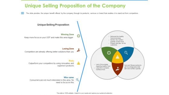 Convertible Bonds Pitch Deck For Increasing Capitals Unique Selling Proposition Of The Company Template PDF