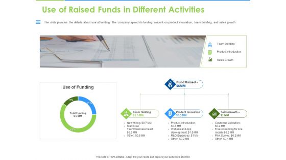 Convertible Bonds Pitch Deck For Increasing Capitals Use Of Raised Funds In Different Activities Themes PDF