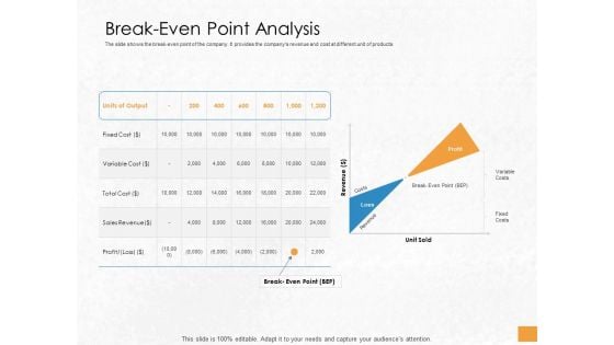 Convertible Debenture Funding Break Even Point Analysis Ppt PowerPoint Presentation Portfolio Smartart PDF
