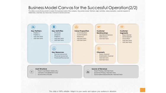 Convertible Debenture Funding Business Model Canvas For The Successful Operation Ppt Slides Example PDF