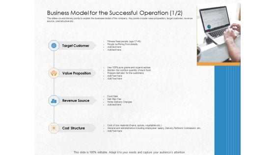Convertible Debenture Funding Business Model For The Successful Operation Customer Ppt Outline Example File PDF