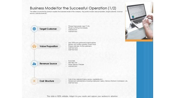 Convertible Debenture Funding Business Model For The Successful Operation Customer Ppt Outline Example File PDF Convertible Debenture Funding Business Model For The Successful Operation Customer Ppt Outline Example File PDF