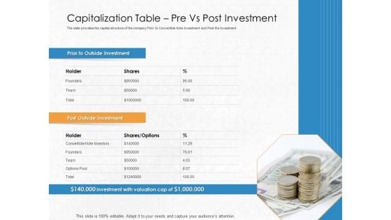 Convertible Debenture Funding Capitalization Table Pre Vs Post Investment Ppt PowerPoint Presentation Model Samples PDF