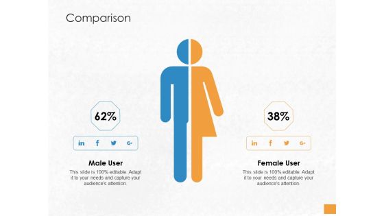 Convertible Debenture Funding Comparison Ppt PowerPoint Presentation Outline Show PDF Convertible Debenture Funding Comparison Ppt PowerPoint Presentation Outline Show PDF