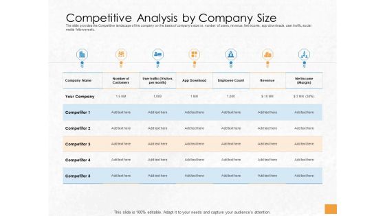 Convertible Debenture Funding Competitive Analysis By Company Size Ppt Outline Clipart PDF