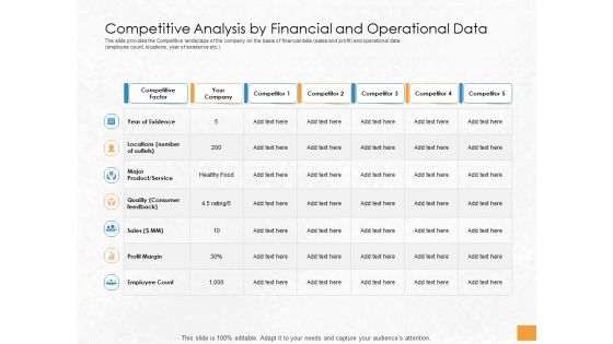 Convertible Debenture Funding Competitive Analysis By Financial And Operational Data Ppt Professional Vector PDF