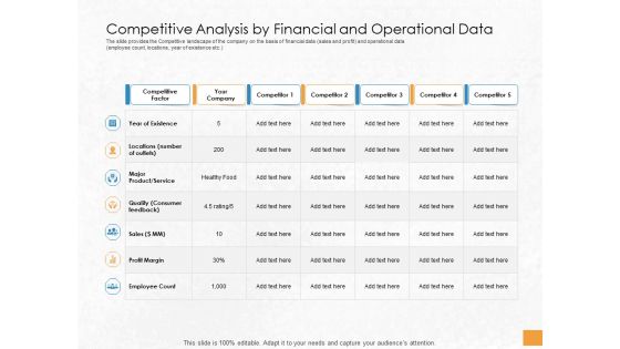 Convertible Debenture Funding Competitive Analysis By Financial And Operational Data Ppt Professional Vector PDF Convertible Debenture Funding Competitive Analysis By Financial And Operational Data Ppt Professional Vector PDF