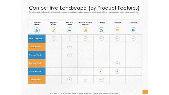 Convertible Debenture Funding Competitive Landscape By Product Features Ppt Inspiration Slides PDF