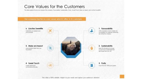 Convertible Debenture Funding Core Values For The Customers Ppt Professional Outfit PDF Convertible Debenture Funding Core Values For The Customers Ppt Professional Outfit PDF