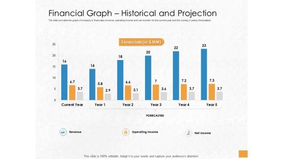 Convertible Debenture Funding Financial Graph Historical And Projection Ppt Professional Themes PDF