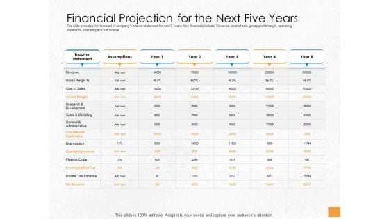 Convertible Debenture Funding Financial Projection For The Next Five Years Ppt File Slides PDF Convertible Debenture Funding Financial Projection For The Next Five Years Ppt File Slides PDF