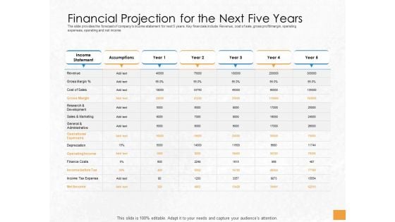 Convertible Debenture Funding Financial Projection For The Next Five Years Ppt File Slides PDF