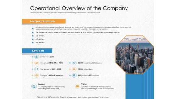 Convertible Debenture Funding Operational Overview Of The Company Ppt File Icons PDF