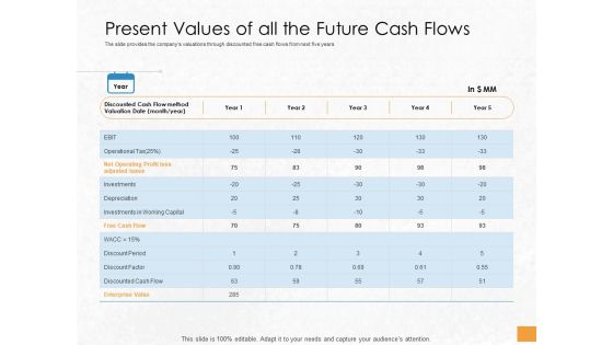 Convertible Debenture Funding Present Values Of All The Future Cash Flows Ppt Portfolio Show PDF Convertible Debenture Funding Present Values Of All The Future Cash Flows Ppt Portfolio Show PDF