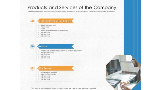 Convertible Debenture Funding Products And Services Of The Company Ppt Icon Demonstration PDF