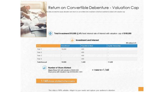 Convertible Debenture Funding Return On Convertible Debenture Valuation Cap Ppt Professional Backgrounds PDF