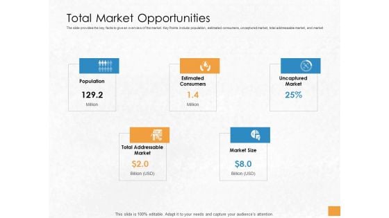 Convertible Debenture Funding Total Market Opportunities Ppt Portfolio Visual Aids PDF