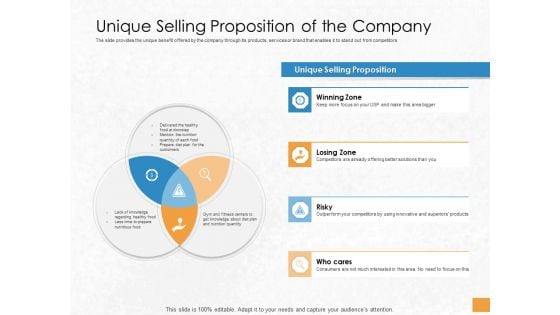 Convertible Debenture Funding Unique Selling Proposition Of The Company Ppt Inspiration Example File PDF