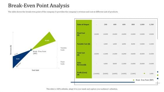 Convertible Debt Financing Pitch Deck Break Even Point Analysis Inspiration PDF