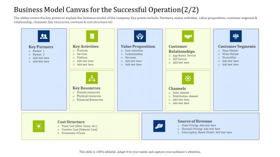 Convertible Debt Financing Pitch Deck Business Model Canvas For The Successful Operation Structure PDF