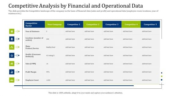 Convertible Debt Financing Pitch Deck Competitive Analysis By Financial And Operational Data Slides PDF Convertible Debt Financing Pitch Deck Competitive Analysis By Financial And Operational Data Slides PDF