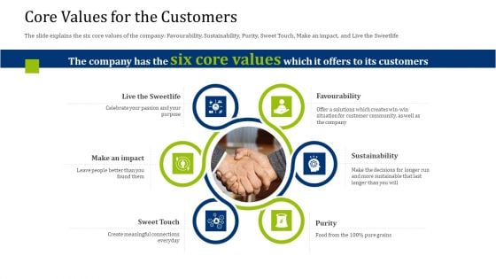 Convertible Debt Financing Pitch Deck Core Values For The Customers Information PDF
