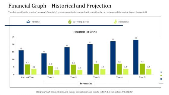 Convertible Debt Financing Pitch Deck Financial Graph Historical And Projection Clipart PDF