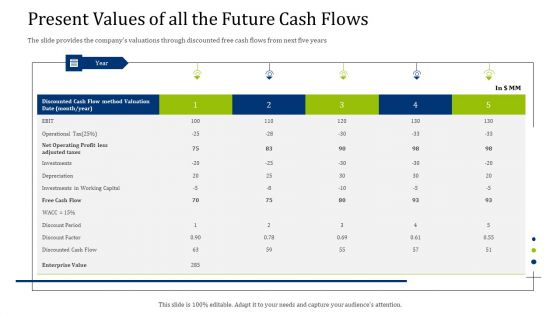 Convertible Debt Financing Pitch Deck Present Values Of All The Future Cash Flows Sample PDF Convertible Debt Financing Pitch Deck Present Values Of All The Future Cash Flows Sample PDF