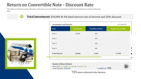 Convertible Debt Financing Pitch Deck Return On Convertible Note Discount Rate Structure PDF