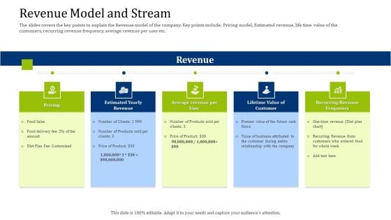 Convertible Debt Financing Pitch Deck Revenue Model And Stream Portrait PDF