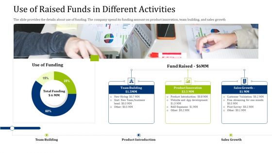 Convertible Debt Financing Pitch Deck Use Of Raised Funds In Different Activities Pictures PDF