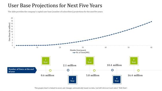 Convertible Debt Financing Pitch Deck User Base Projections For Next Five Years Clipart PDF