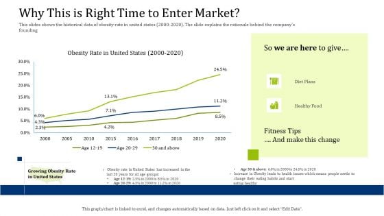 Convertible Debt Financing Pitch Deck Why This Is Right Time To Enter Market Brochure PDF