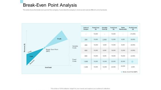 Convertible Market Notes Break Even Point Analysis Ppt File Deck PDF