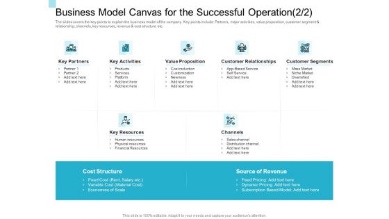 Convertible Market Notes Business Model Canvas For The Successful Operation Ppt Gallery Guide PDF