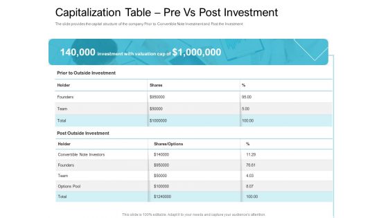 Convertible Market Notes Capitalization Table Pre Vs Post Investment Ppt Summary Format PDF
