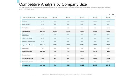 Convertible Market Notes Competitive Analysis By Company Size Gross Ppt Show Aids PDF