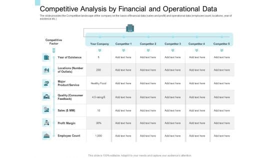 Convertible Market Notes Competitive Analysis By Financial And Operational Data Ppt Ideas Examples PDF