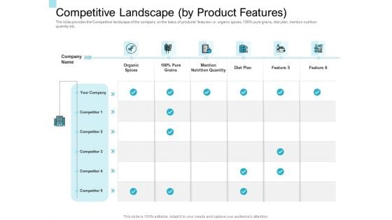 Convertible Market Notes Competitive Landscape By Product Features Ppt Portfolio Introduction PDF