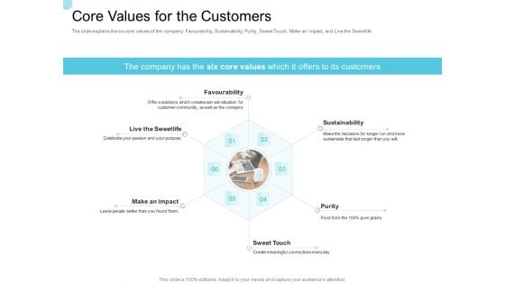 Convertible Market Notes Core Values For The Customers Ppt Model Background PDF Convertible Market Notes Core Values For The Customers Ppt Model Background PDF