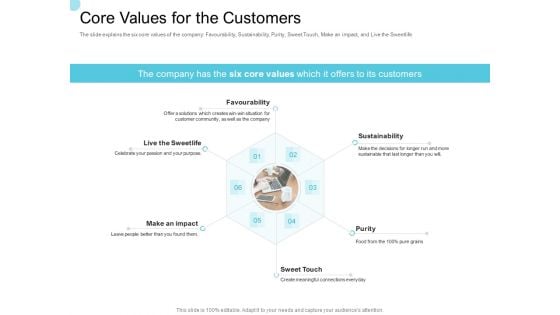 Convertible Market Notes Core Values For The Customers Ppt Model Background PDF