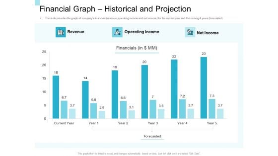 Convertible Market Notes Financial Graph Historical And Projection Ppt Summary Show PDF