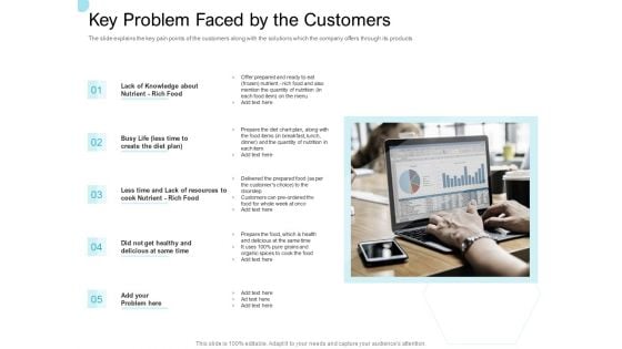 Convertible Market Notes Key Problem Faced By The Customers Ppt Show Ideas PDF