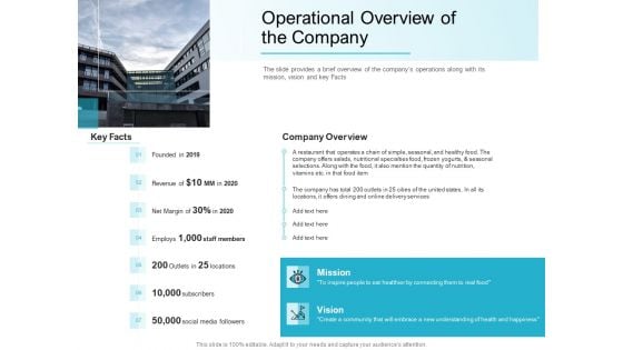 Convertible Market Notes Operational Overview Of The Company Ppt Pictures Graphics Tutorials PDF Convertible Market Notes Operational Overview Of The Company Ppt Pictures Graphics Tutorials PDF